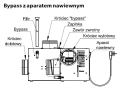 Budowa Bypassa BAN-II z aparatem nawiewnym AN DARCO