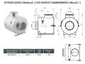 Bypass DARCO BANeco do aparatu nawiewnego ANeco II - schemat
