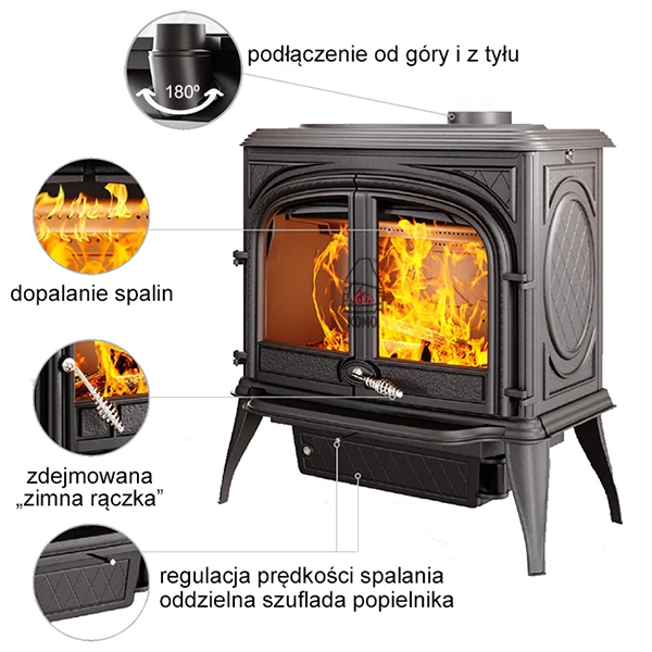 Charakterystyka pieca Kawmet ARES S7
