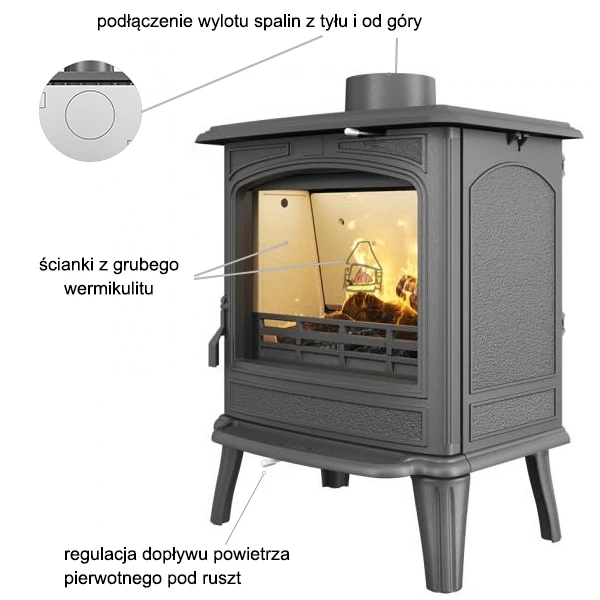 Charakterystyka pieca Kawmet ARTEMIDA S18