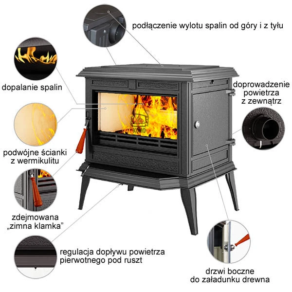 Charakterystyka pieca Kawmet ATHENA S12