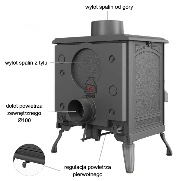 Charakterystyka pieca Kawmet HESTIA S17
