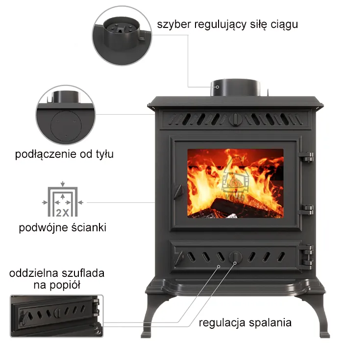 Charakterystyka pieca Kawmet P3 Eco