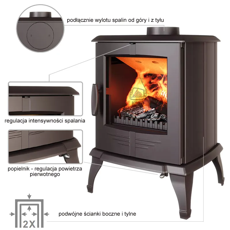 Charakterystyka pieca Kawmet P8 Eco