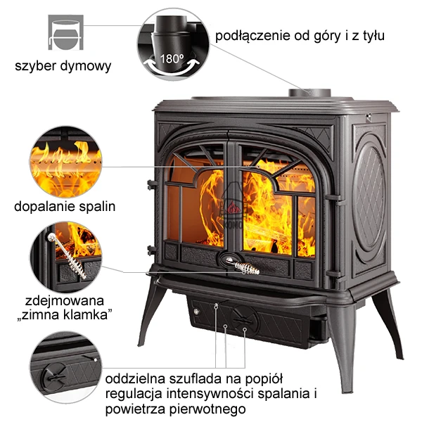 Charakterystyka pieca Kawmet SPARTA S10