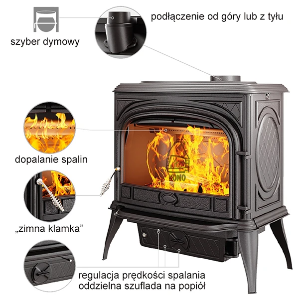 Charakterystyka pieca Kawmet SPHINX S6