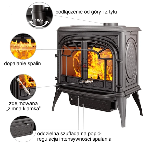 Charakterystyka pieca Kawmet ZEUS S9 Eco