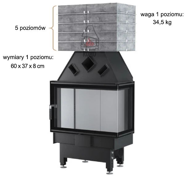 Moduły termoakumulacyjne Unico
