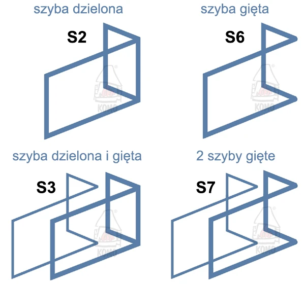 Opcje szyb w wybranych modelach narożnych Unico DRAGON